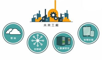 軟件 未來生產的核心引擎