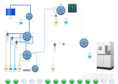 兩化融合驅(qū)動(dòng)智造升級(jí) FAAS 8000工廠(chǎng)自動(dòng)化分析系統(tǒng)新品上市，引領(lǐng)信息系統(tǒng)集成服務(wù)新篇章
