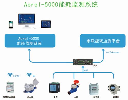 能耗監(jiān)測(cè)系統(tǒng)在現(xiàn)代化食品工廠(chǎng)的應(yīng)用探索——以今麥郎掛面廠(chǎng)信息系統(tǒng)集成服務(wù)為例